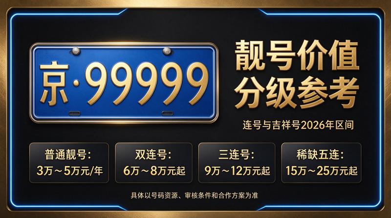 北京京牌照出租咨询服务现场